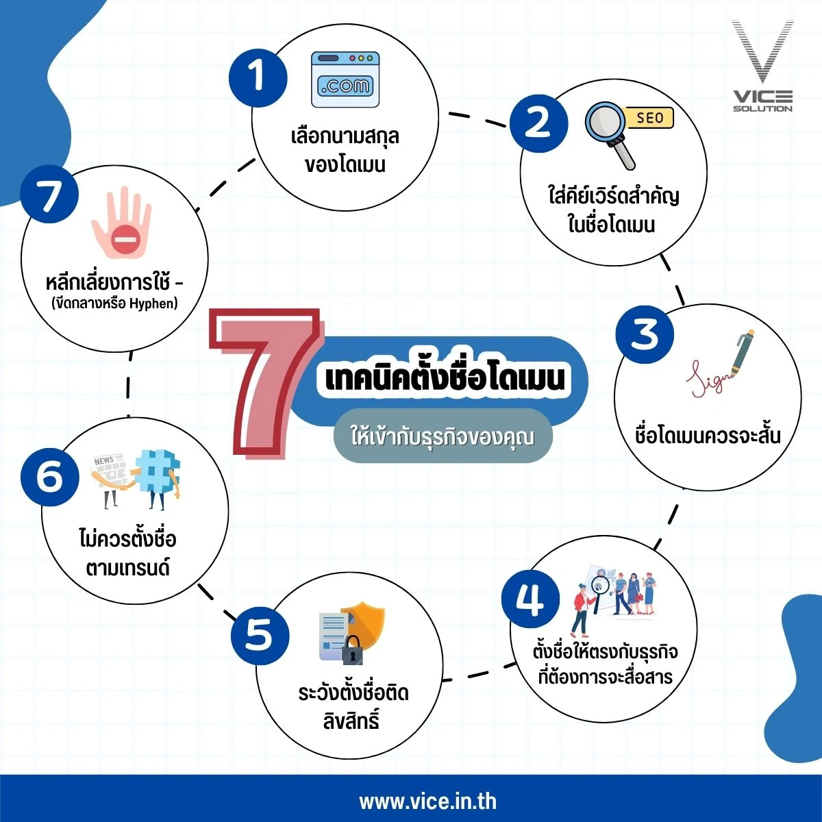 7 เทคนิคตั้งชื่อโดเมน ให้เข้ากับธุรกิจของคุณ
